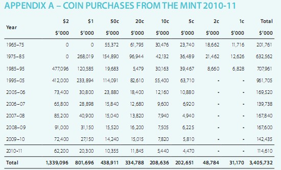 2011-Annual-Report-Ram